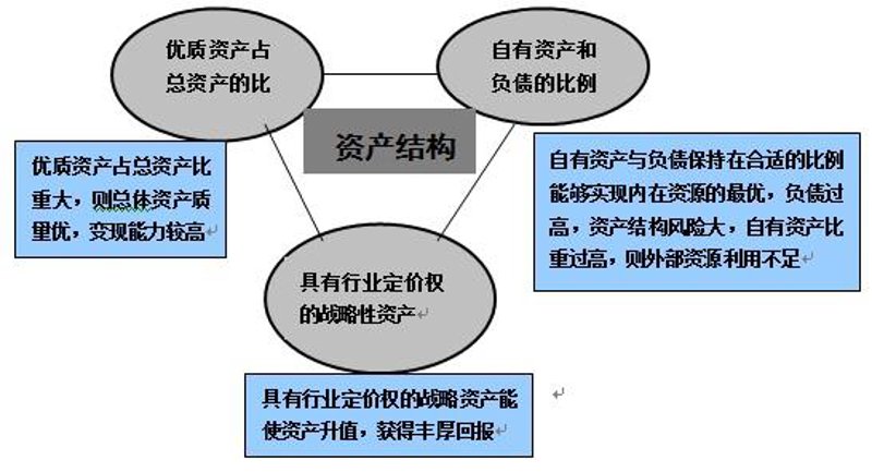 投资管理咨询的上海市场动态