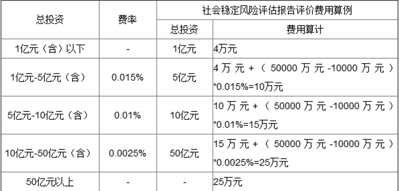 投资之路:构建全面的风险评估体系