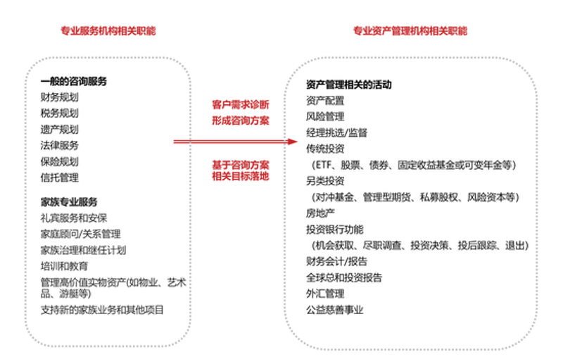 上海投资管理咨询:把握机遇的关键舵手