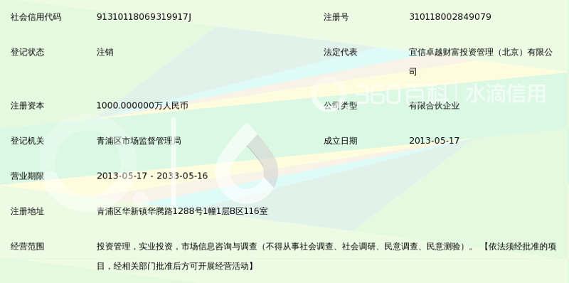 上海投资管理咨询行业的市场趋势与机遇